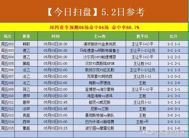 关于波鸿夺得关键胜利，喜获成功的信息
