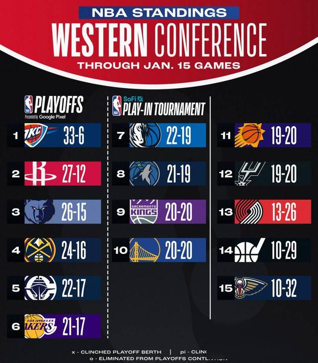 雄鹿连胜达场,稳居东部榜首的简单介绍 雄鹿连胜达场,稳居东部榜首的简单介绍