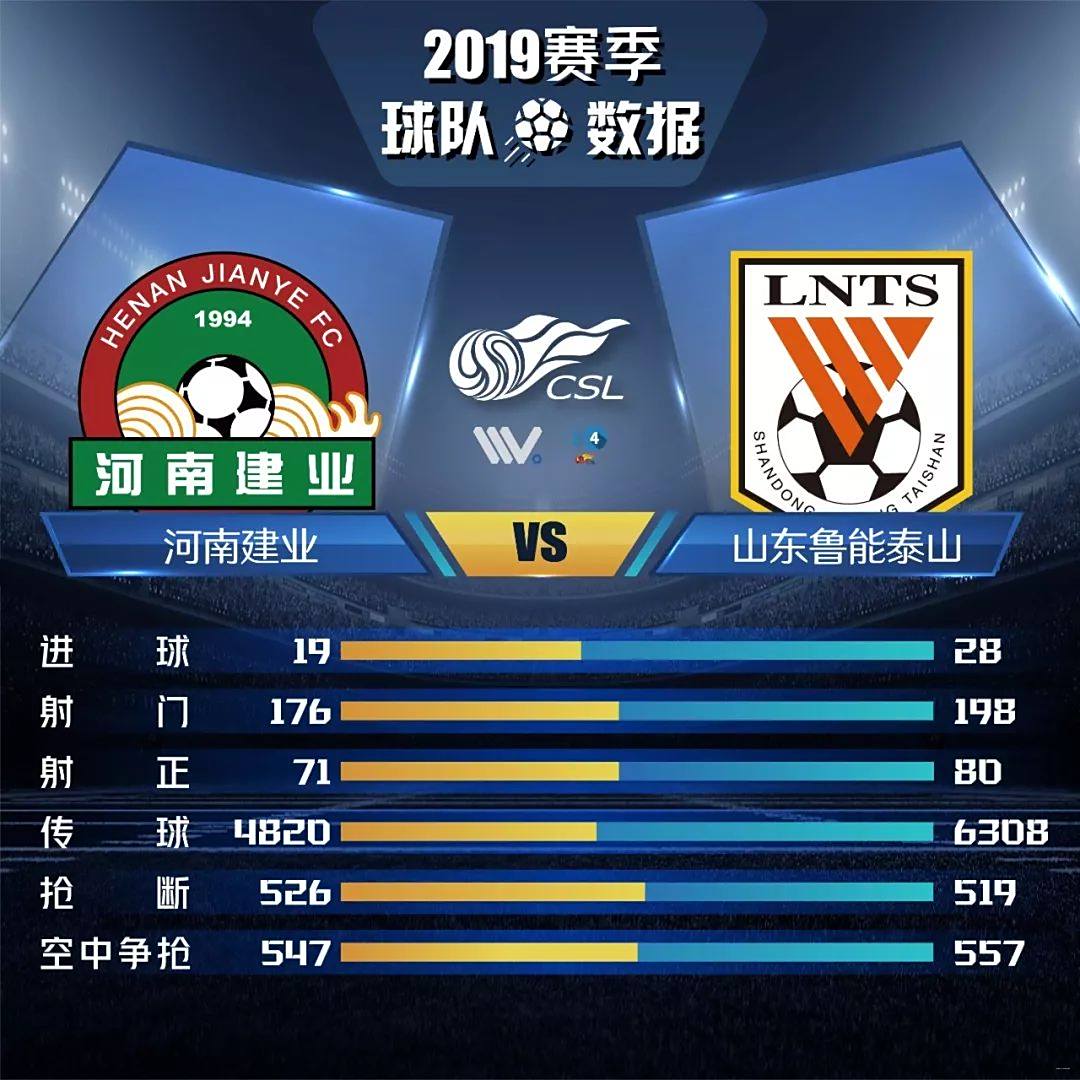 山东鲁能将对阵河南建业，争取取得胜利