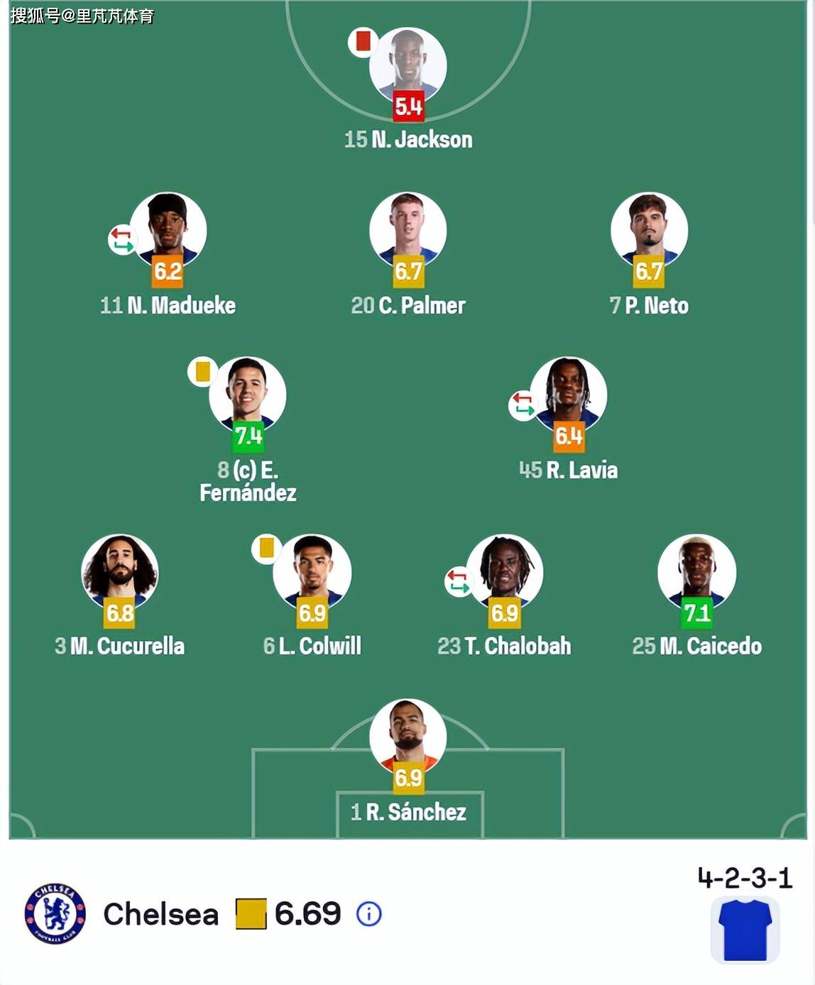 关于切尔西阵容调整合理，主场恐难有失分的信息