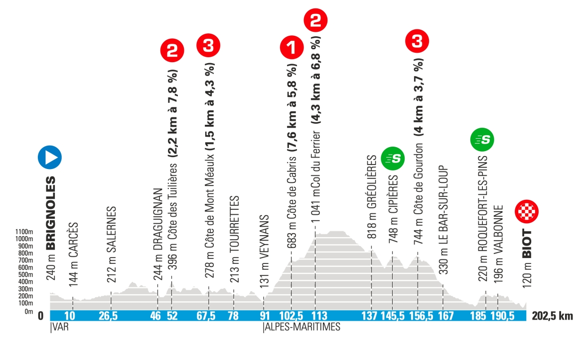 星空体育在线登录-关于尼斯新赛季势不可挡，目标积分榜前三的信息