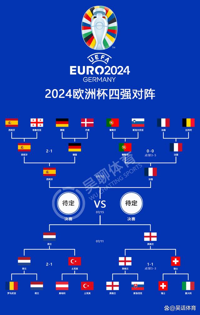 荷兰国家队备战英格兰，决战四强