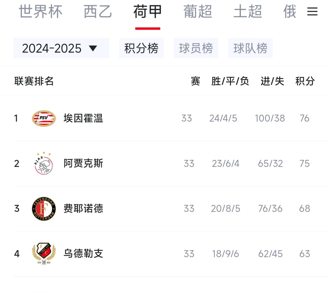 星空体育新闻-关于阿贾克斯成功逆转，逆袭击败罗马的信息