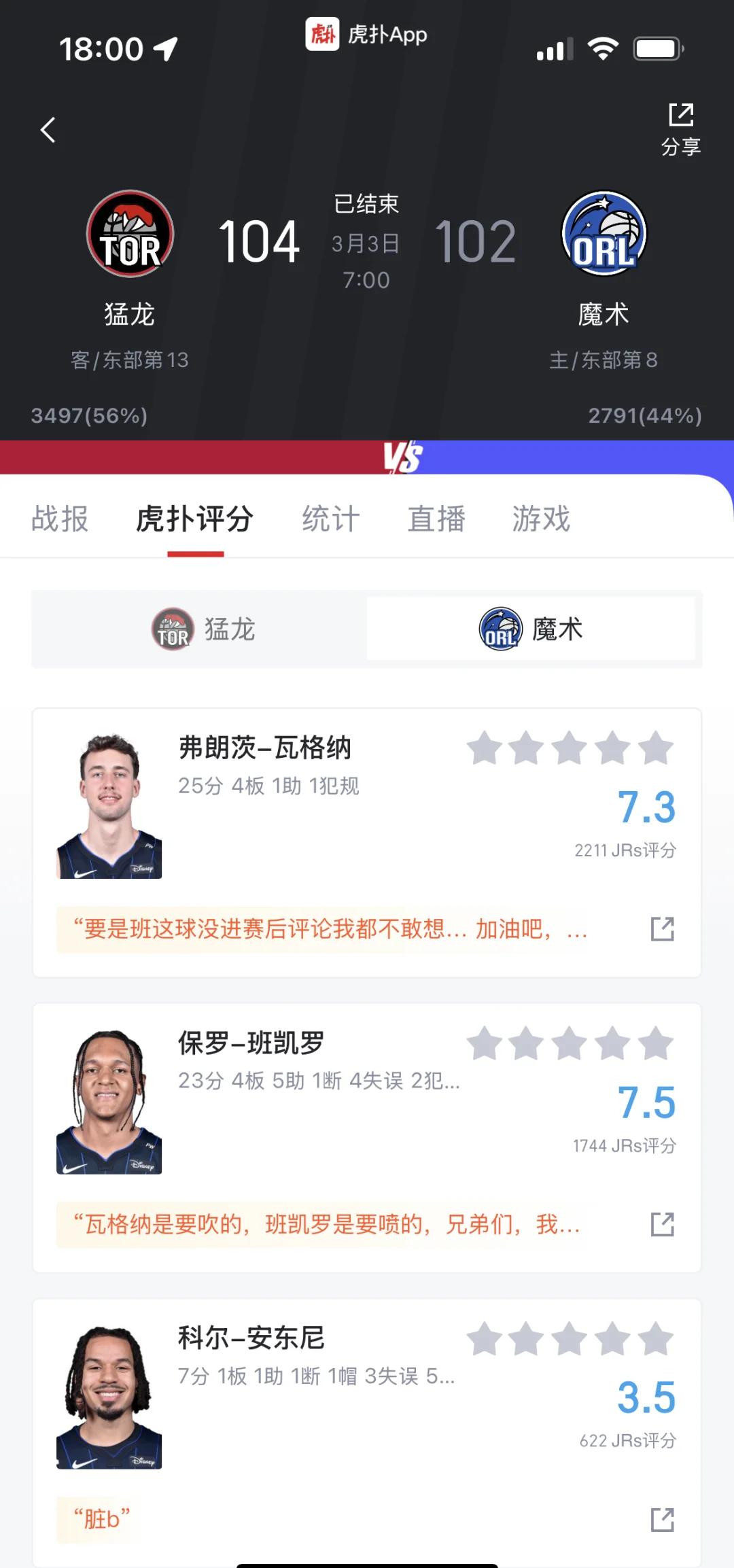 猛龙队队史最佳战绩，士气飙升！