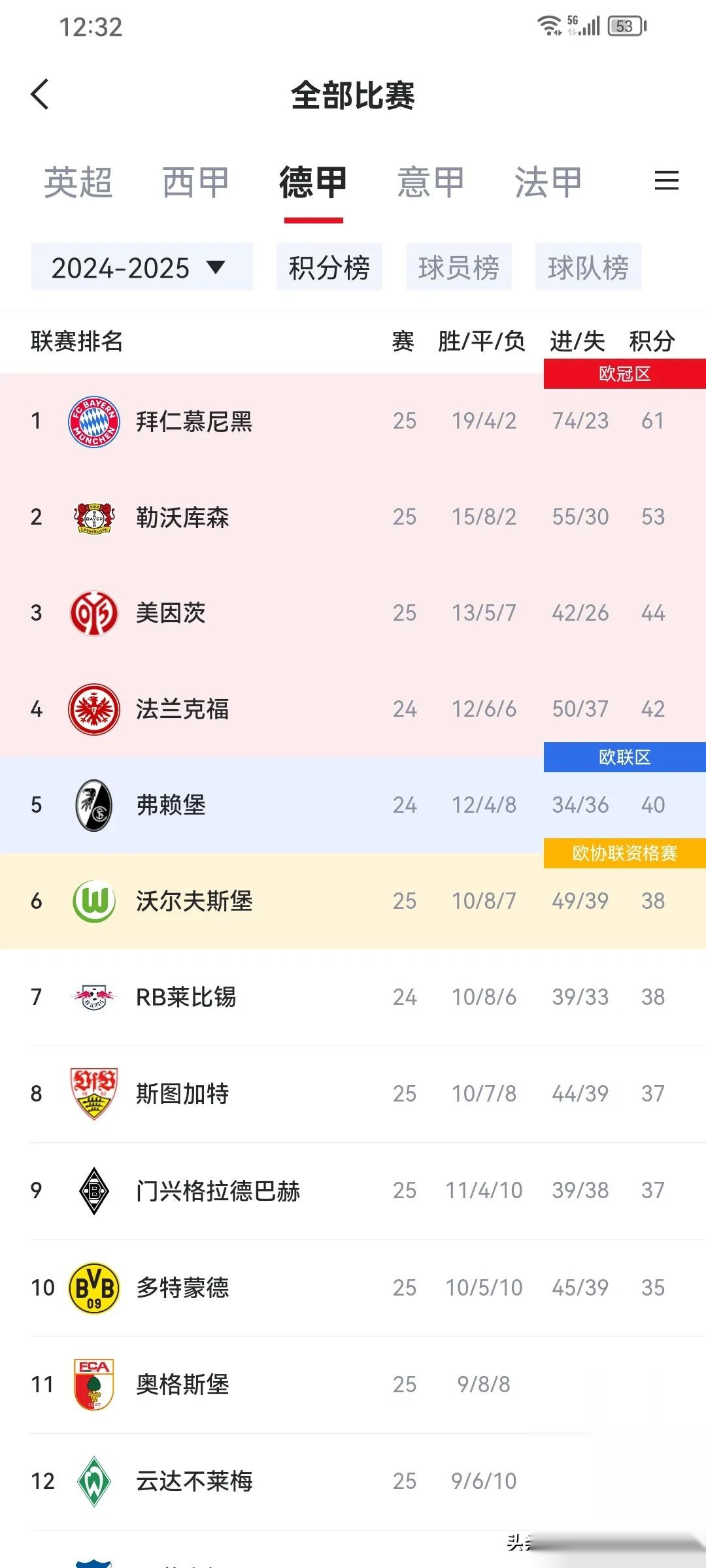 星空体育app下载-包含曼城大胜多特蒙德，晋级前途光明的词条