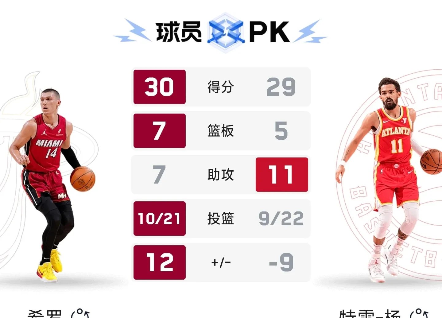 星空体育平台-热火主教练因战绩低迷遭到质疑，球队面临换帅压力的简单介绍