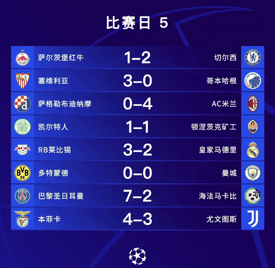 关于皇马豪取胜利,成功晋级淘汰赛阶段!的信息 关于皇马豪取胜利,成功晋级淘汰赛阶段!的信息